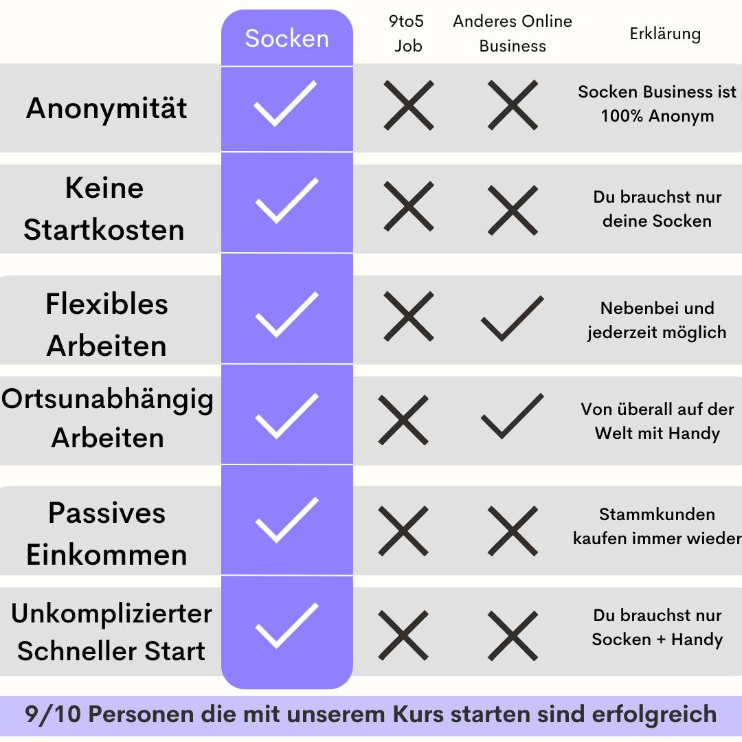 Videokurs zeigt dir: Wie du deine getragenen Socken 100% anonym verkaufen kannst